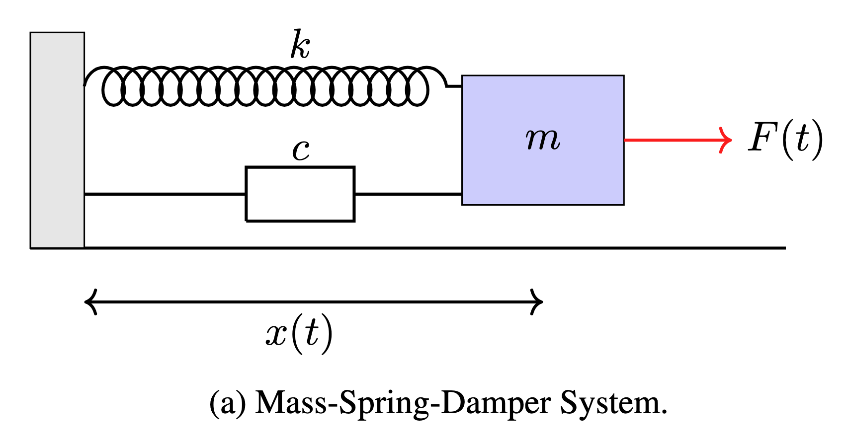 Formalizing Task-Space Complexity for Zero-Shot Generalization