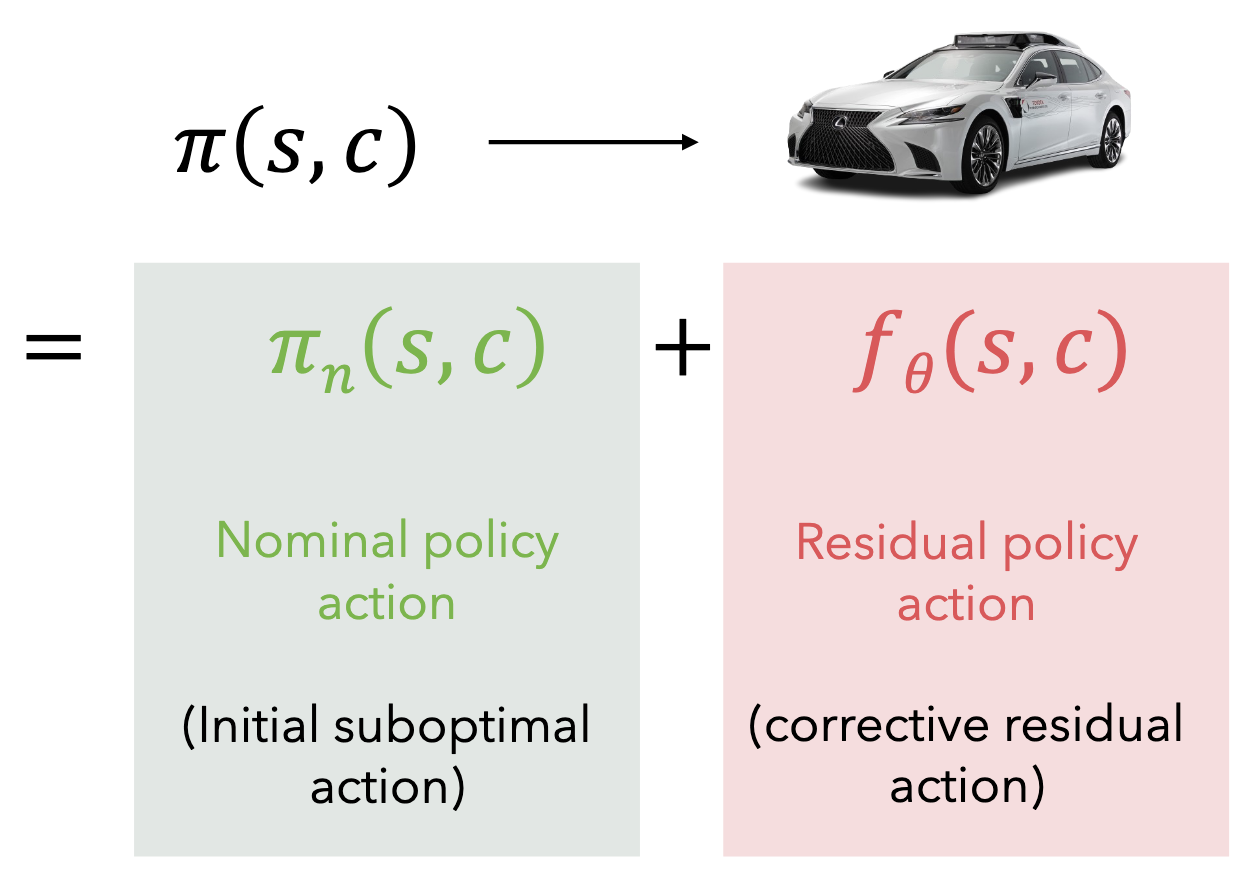 Generalizing Cooperative Eco-driving via Multi-residual Task Learning