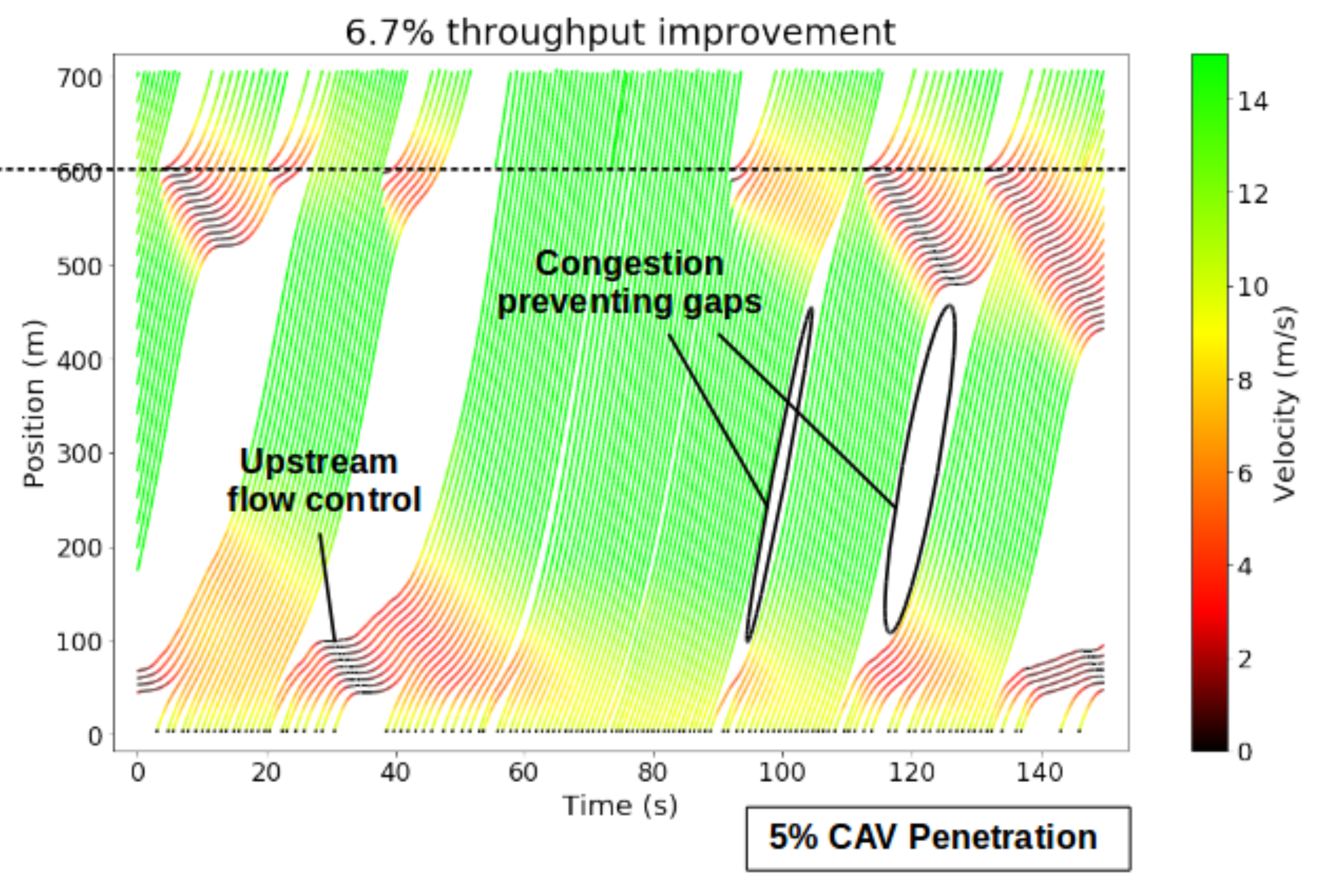 Dissipating Stop-and-Go Waves in Closed and Open Networks via Deep Reinforcement Learning