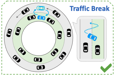 Hybrid System Stability Analysis of Multi-Lane Mixed-Autonomy Traffic