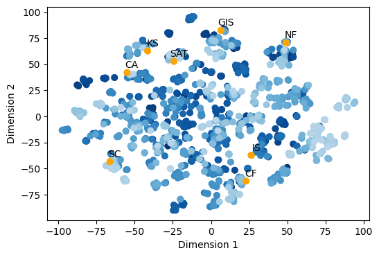 Towards Foundation Models for Mixed Integer Linear Programming