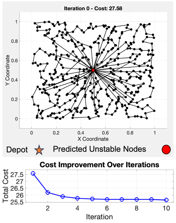 Learning to Segment for Vehicle Routing Problems