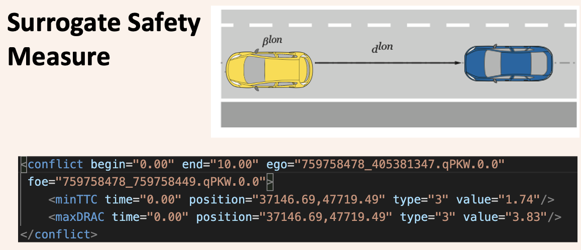 Revisiting the Correlation Between Simulated and Field-observed Conflicts Using Large-scale Traffic Reconstruction
