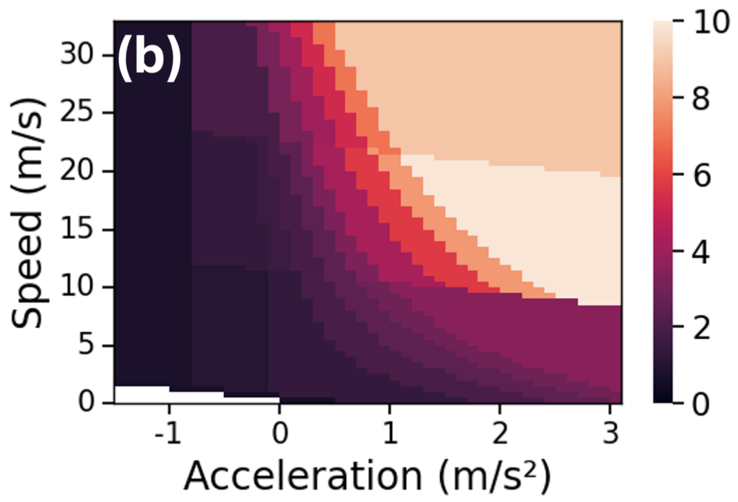 NeuralMOVES: Extracting and Learning Surrogates for Diverse Vehicle Emission Models