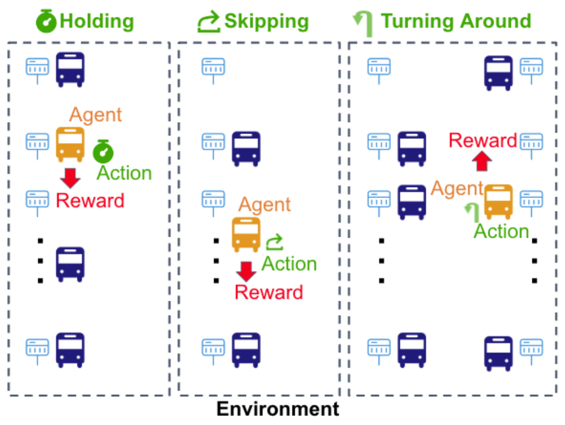 Robust Reinforcement Learning Strategies with Evolving Curriculum for Efficient Bus Operations in Smart Cities