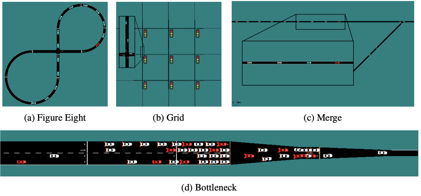 Benchmarks for Reinforcement Learning in Mixed-autonomy Traffic