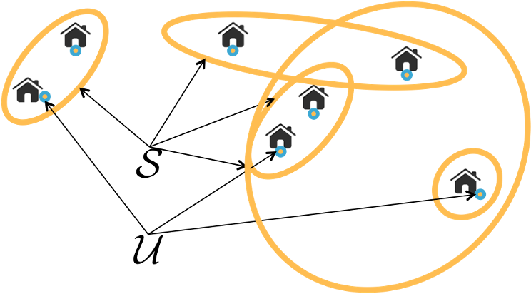 Clustering for Set Partitioning with a Case Study in Ridesharing