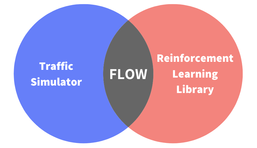 Tutorial on Deep Reinforcement Learning and Transportation