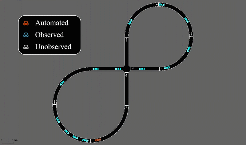 Flow: A Modular Learning Framework for Mixed Autonomy Traffic