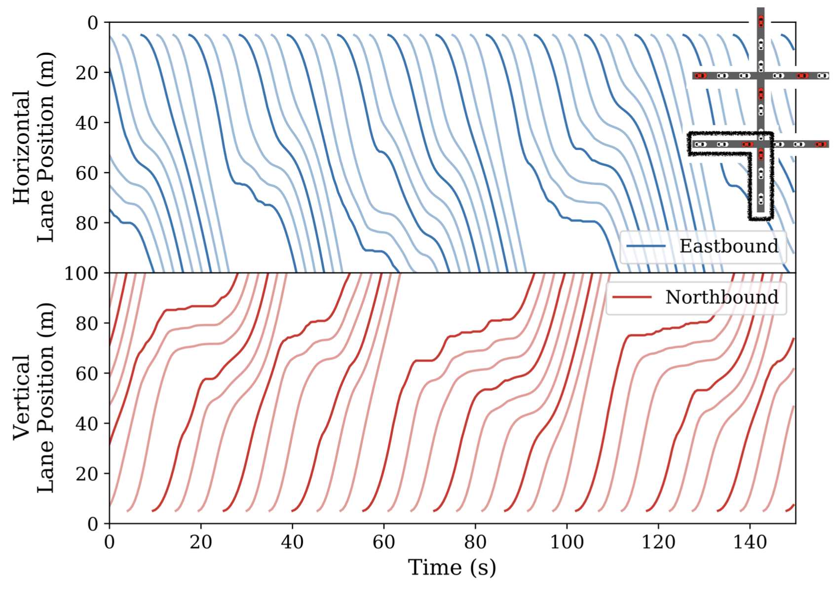 Reinforcement Learning for Mixed Autonomy Intersections