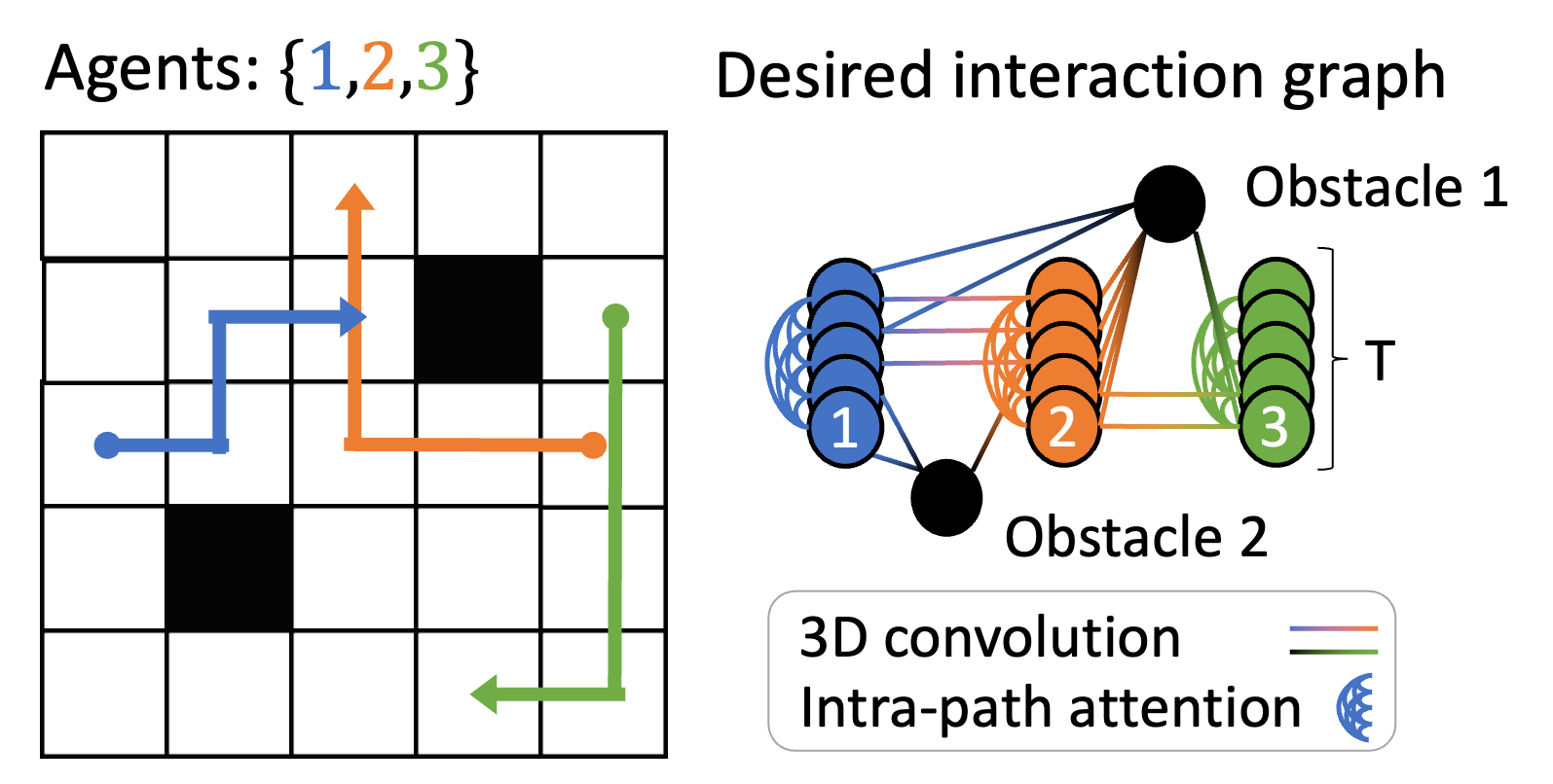 Neural Neighborhood Search for Multi-agent Path Finding