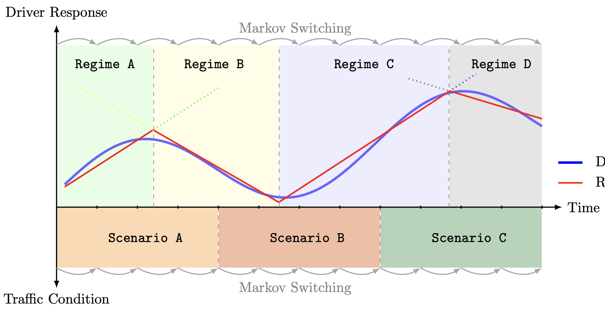Markov Regime-Switching Intelligent Driver Model for Interpretable Car-Following Behavior