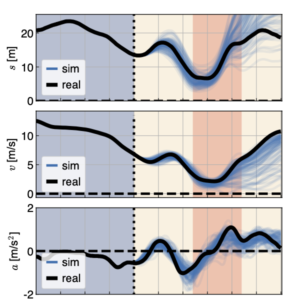 When Context Is Not Enough: Modeling Unexplained Variability in Car-Following Behavior