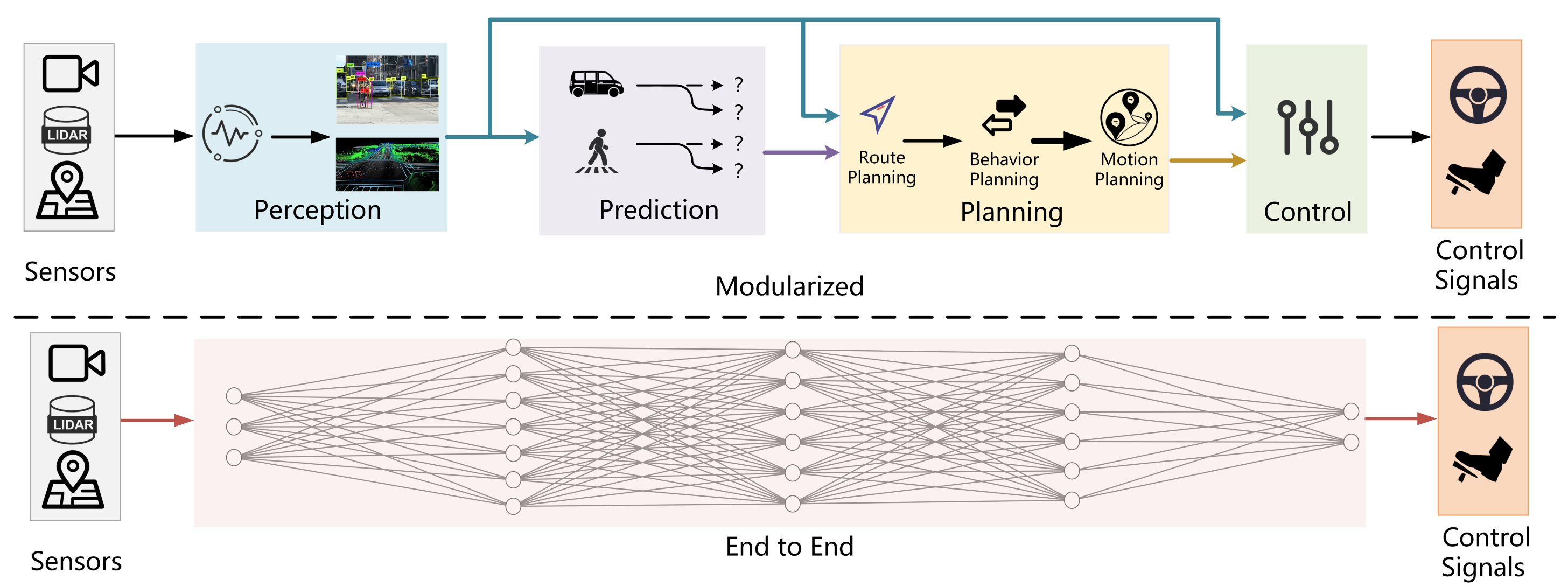 A Survey on Large Language Model-empowered Autonomous Driving